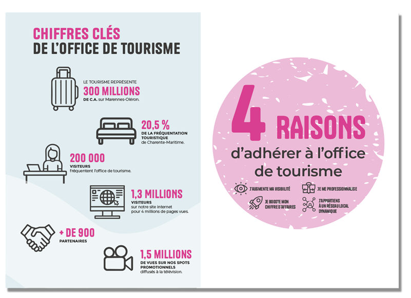 Création graphique et mise en page brochure digitale par Gaëlle Carmagnac Graphiste Print, île d'Oléron, Marennes, Charente Maritime